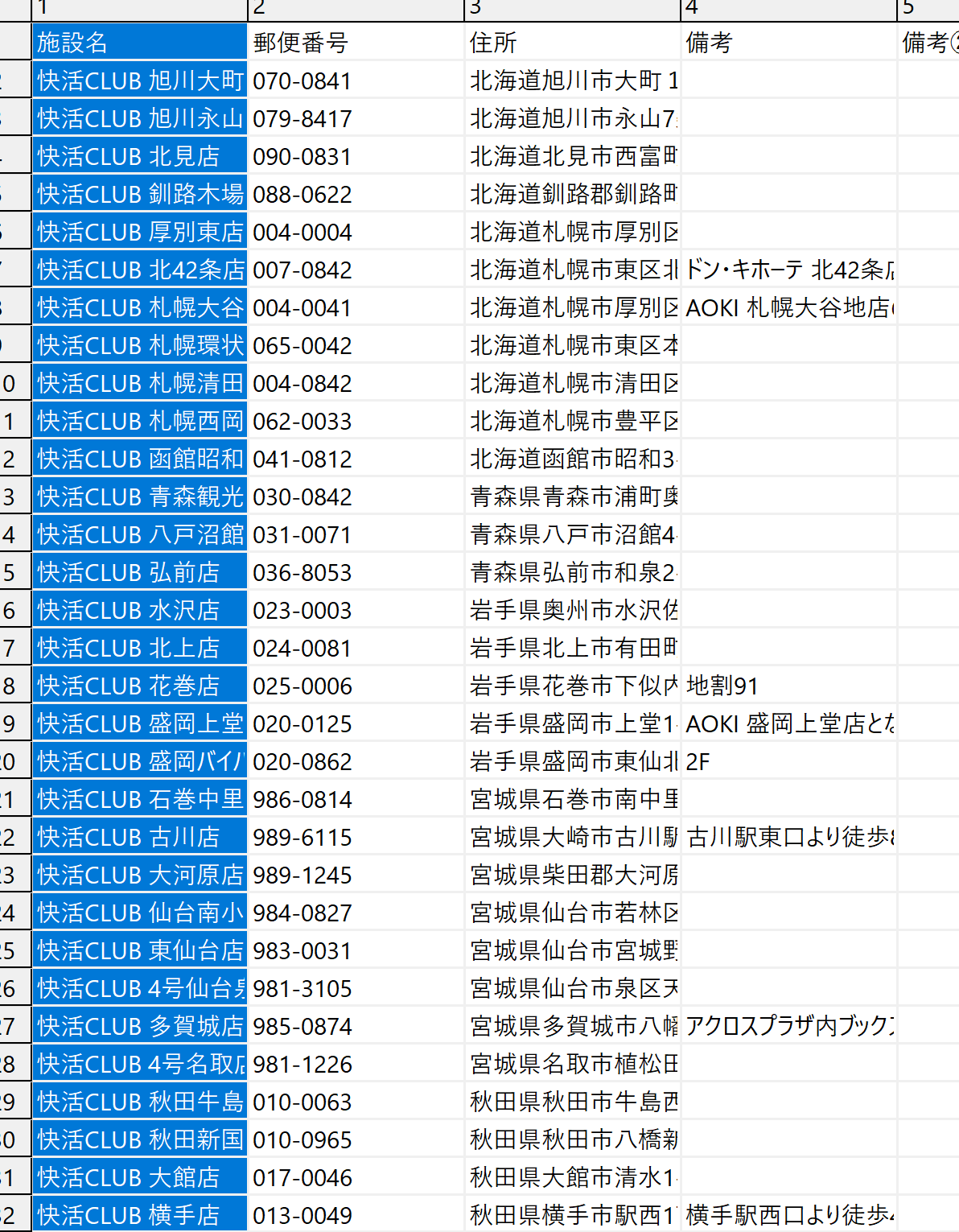 ネットカフェの店舗データが多数入力された表計算ソフトの画像